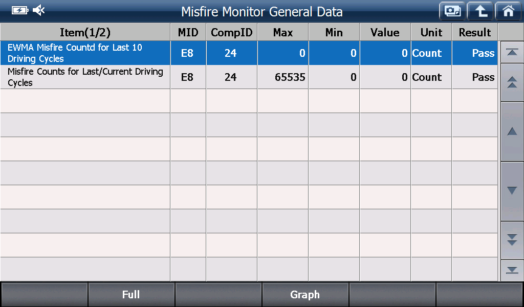 EOBD preview